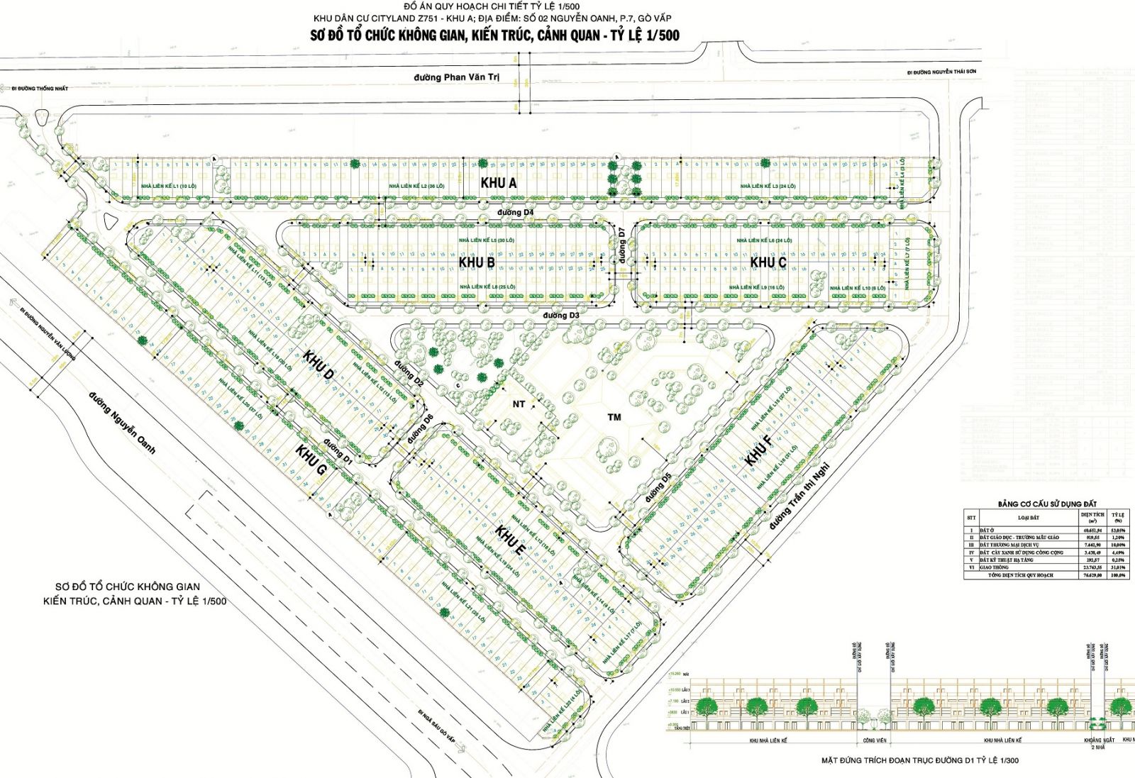 Dự án Cityland Center Hills Gò Vấp